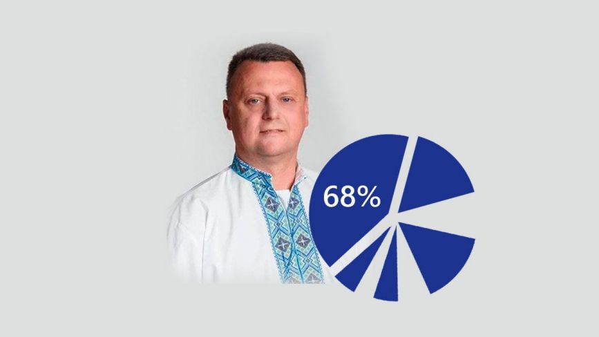 Новий голова Теребовлянської ОТГ Олег Продан: чим багатий, які обіцянки дав і що ще відомо