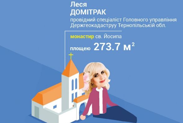 Що приховує монастир, яким володіє родина тернопільської чиновниці