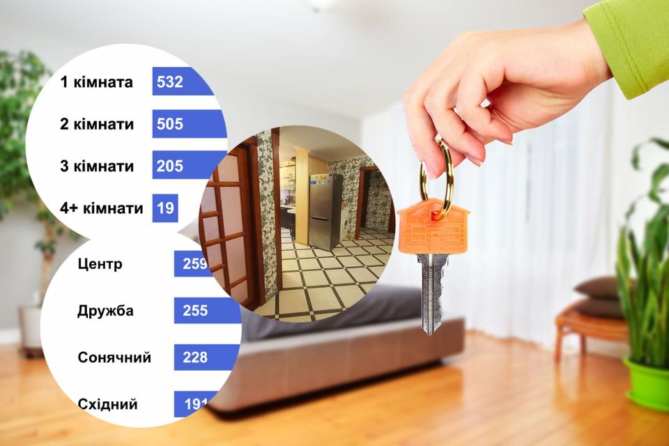 Скільки коштує орендувати квартиру у Тернополі. Де дешевше? (ІНФОГРАФІКА)
