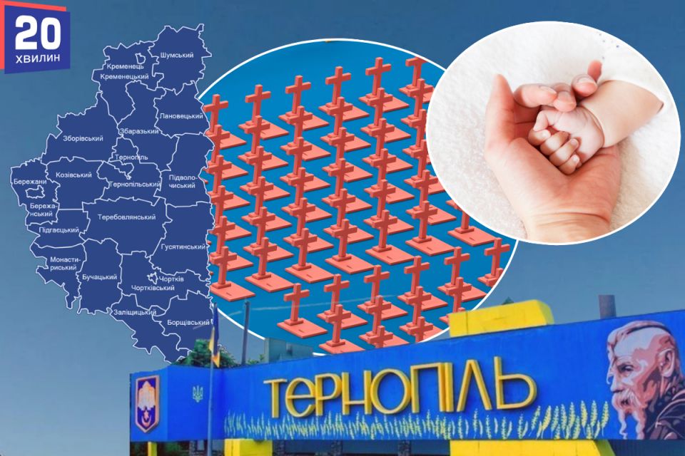 На Тернопільщині помирає втричі більше людей, ніж народжується: Опендатабот