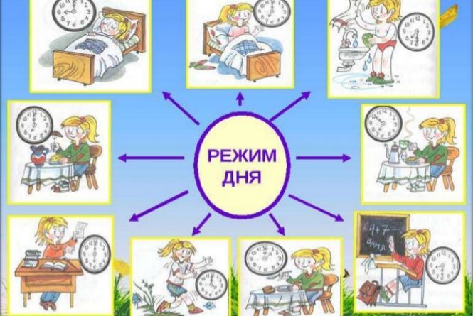 Як правильно скласти режим дня школяра : 03:09:2016 - 20 ...