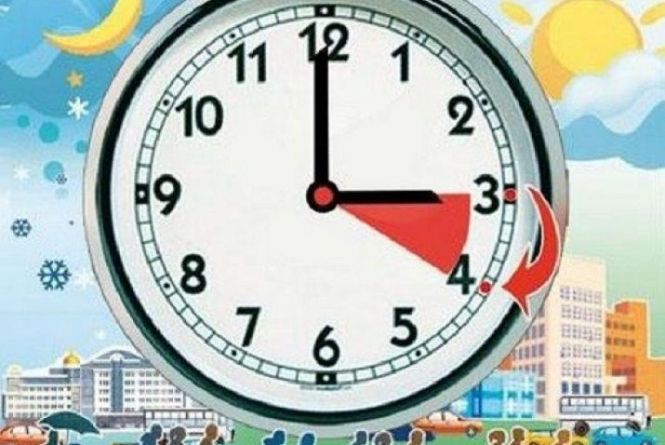 Ukrayina Perehodit Na Litnij Chas Koli Perevoditi Godinniki Poradi Yak Uniknuti Stresu 23 03 2020 Te 20minut Ua