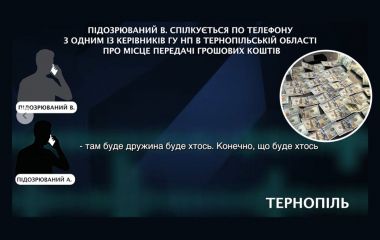 «Думала, що ще й сумки будуть»: відеозапис у справі «кришування» порноофісів у Тернополі