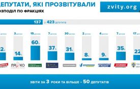 Андрій Грицишин: депутати від Об’єднання «Самопоміч» найвідповідальніші у звітах перед виборцями