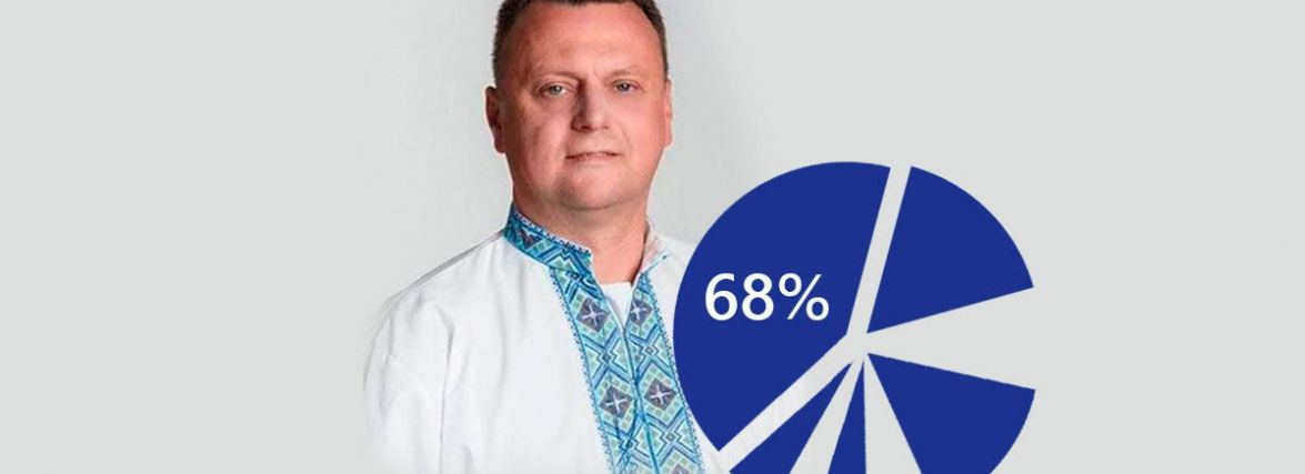 Новий голова Теребовлянської ОТГ Олег Продан: чим багатий, які обіцянки дав і що ще відомо