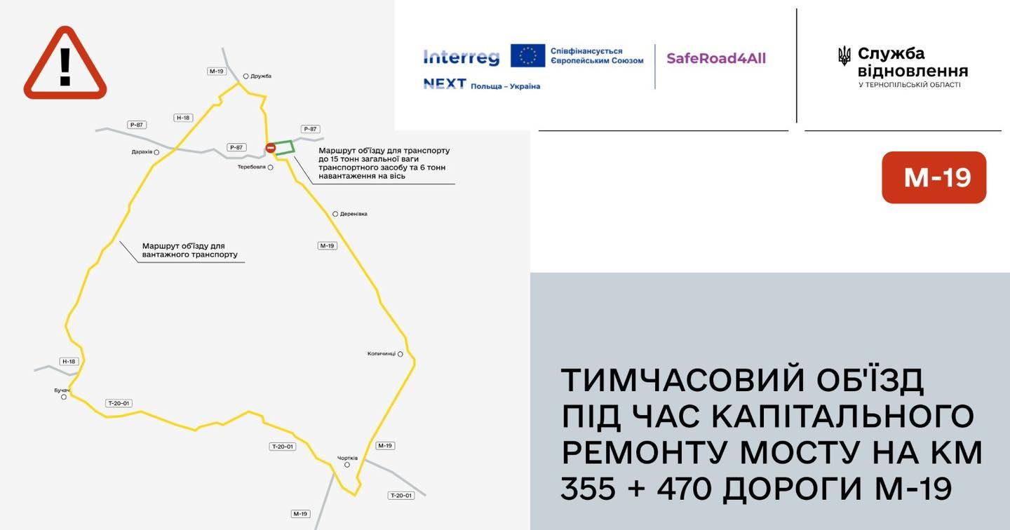 На рік перекриють міжнародну трасу в Теребовлі через ремонт моста