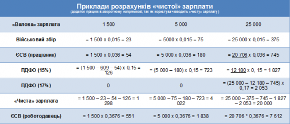Ціну держави можна порахувати в Інтернеті, фото №1 на сайті 20minut.ua