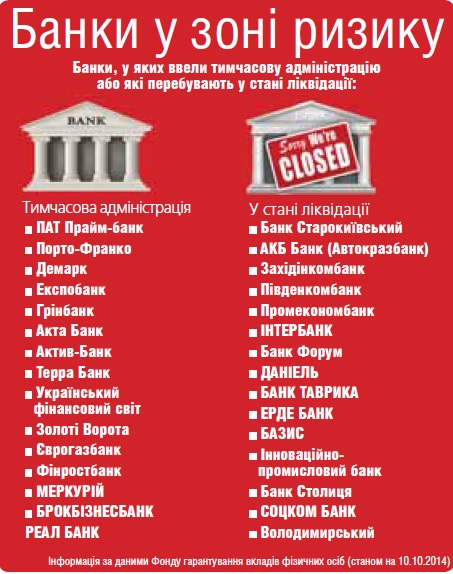 Яким банкам зараз можна довіряти?, фото №1 на сайті 20minut.ua