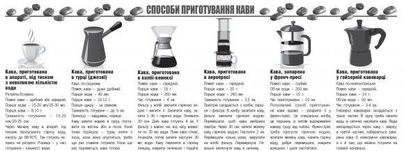 Як краще приготувати каву розповіли в тернопільських кав'ярнях на сайті 20minut.ua Як краще приготувати каву розповіли в тернопільських кав'ярнях, фото №1 на сайті 20minut.ua